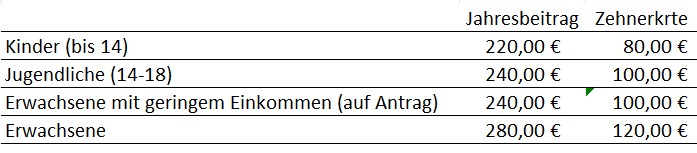 beitrag 2025